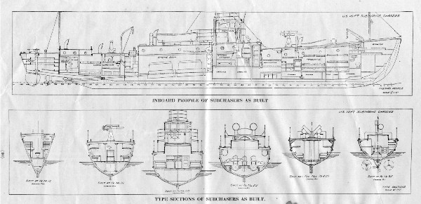 Profilen and hull section plans